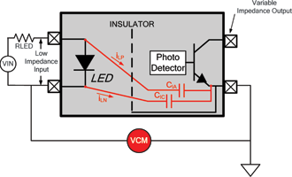 Figure 5a. Optocoupler equivalent circuit